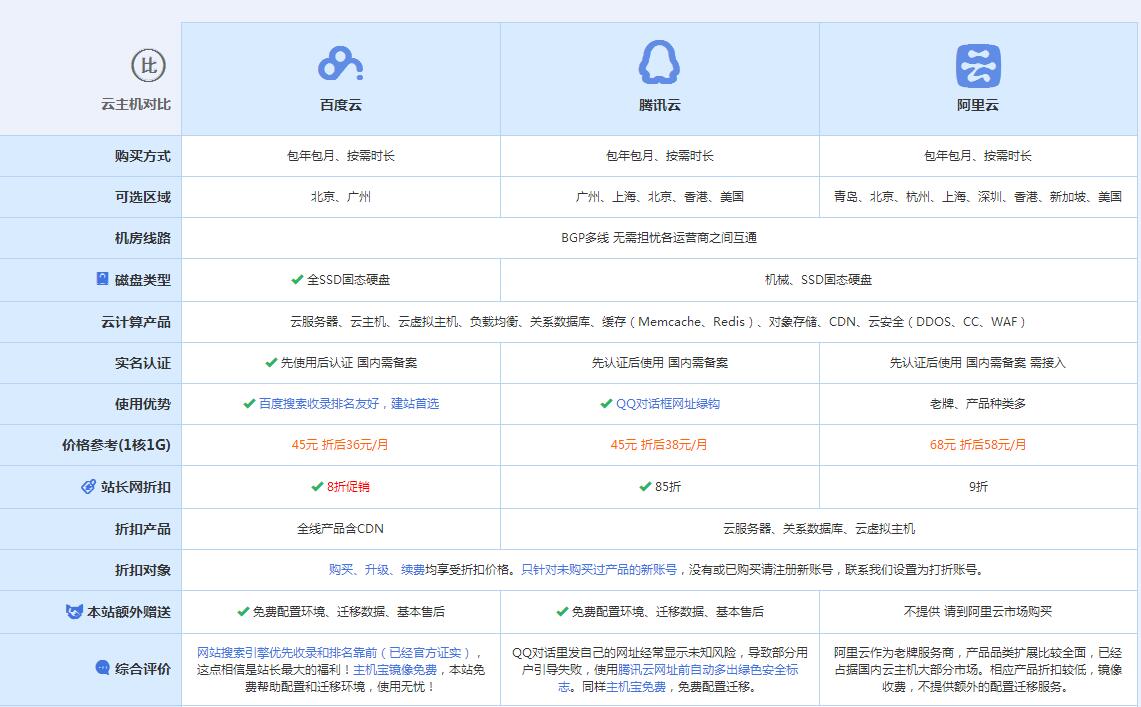稻城云主机代理对比.jpg